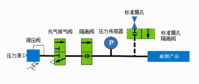 廣州卡輪自動(dòng)化裝備有限公司