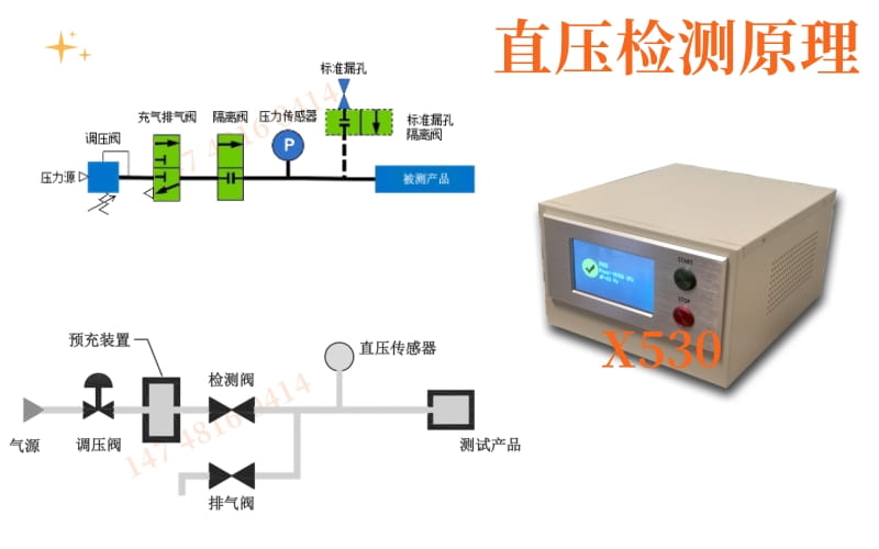 直壓測試原理